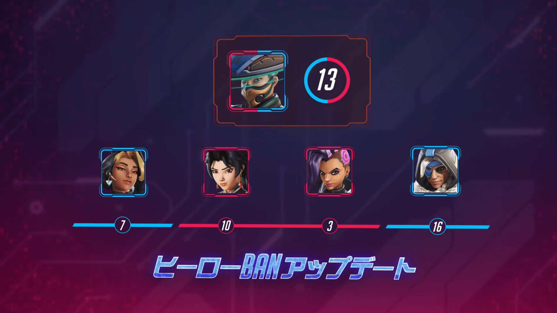 ヒーローBAN機能の公式画像
