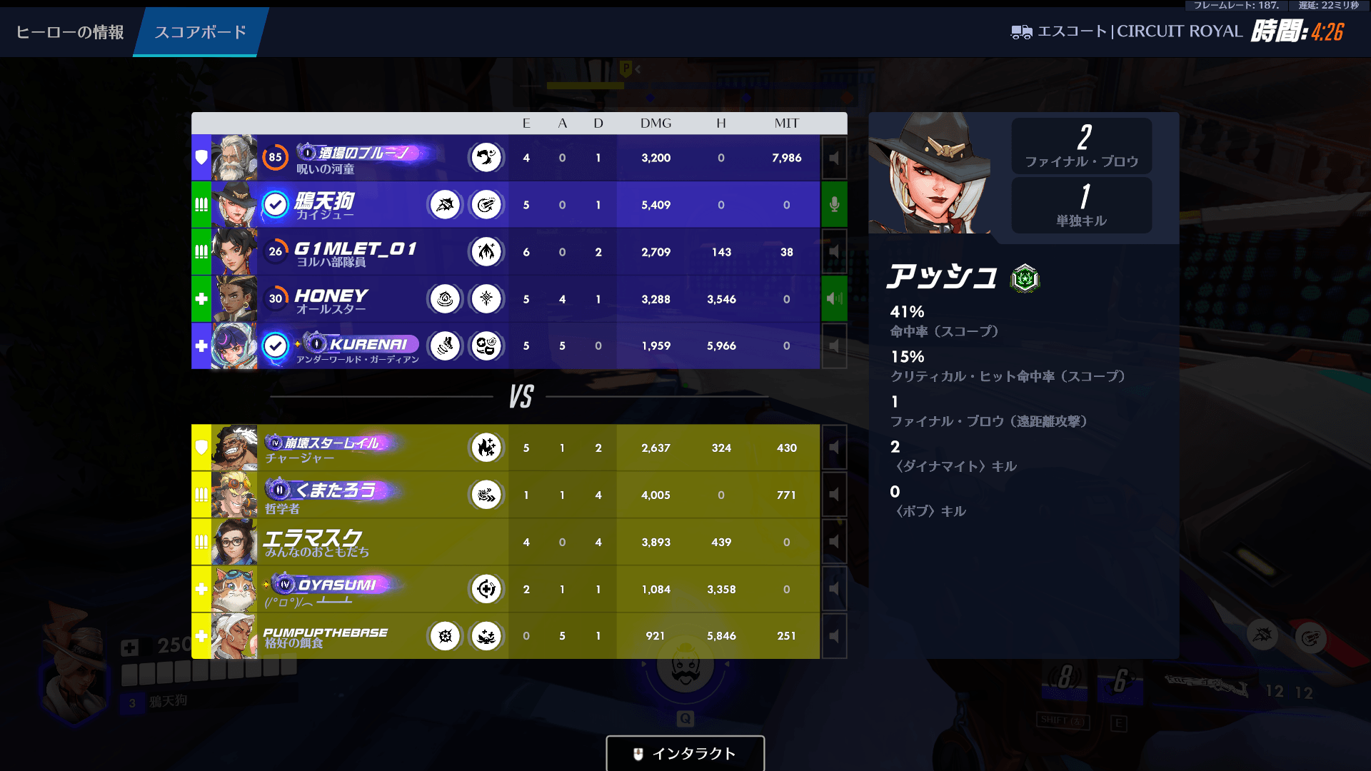 オーバーウォッチでTabキーを押した画面。味方のウルトの溜まり具合が確認できる
